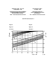 IEC 61660-1:1997/COR2:2000