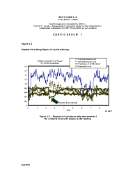IEC TR 61000-3-13:2008/COR1:2010