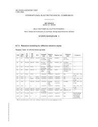 IEC 61523-4:2023/COR1:2024