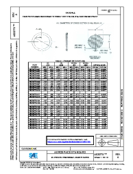 SAE AS 28775A:2025-02-08